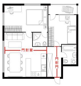 大門對落地窗|【風水常識 門窗廳堂】穿堂煞I (穿堂煞、穿堂煞化解方法、居家。